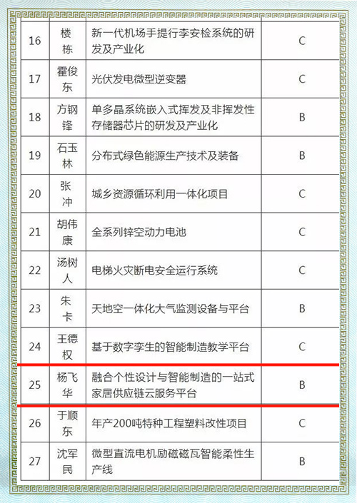 金华市双龙计划企业